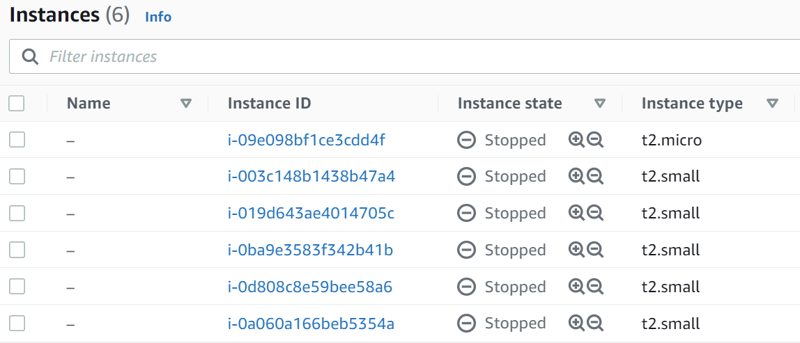 EC2 Instances - Stopped