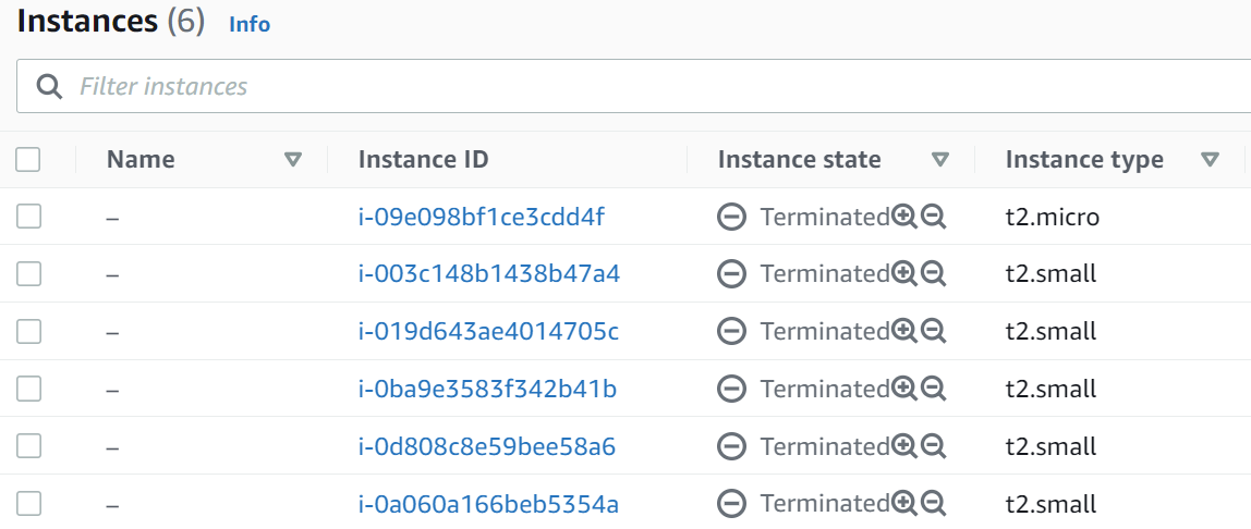 EC2 Instances - Boto3 terminated