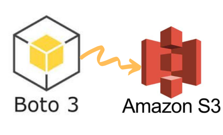 boto3 list prefixes in bucket