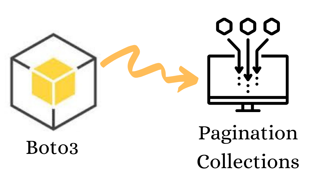 s3 list objects v2 pagination boto3