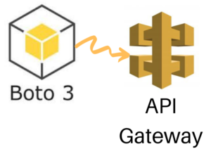 Python Boto3 API Gateway: Post, Get, Lambda, Models, Auth