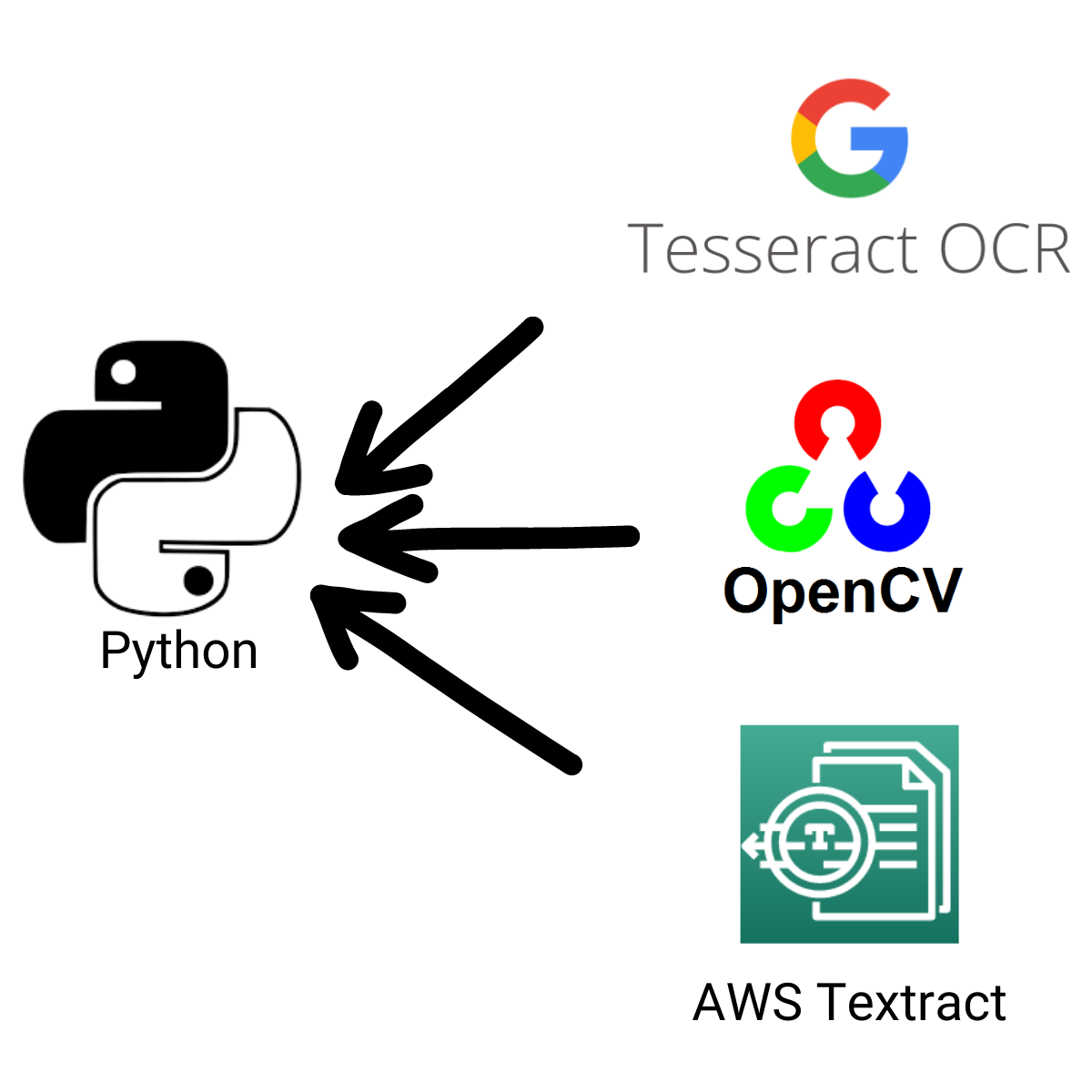 Extract Text From List Python