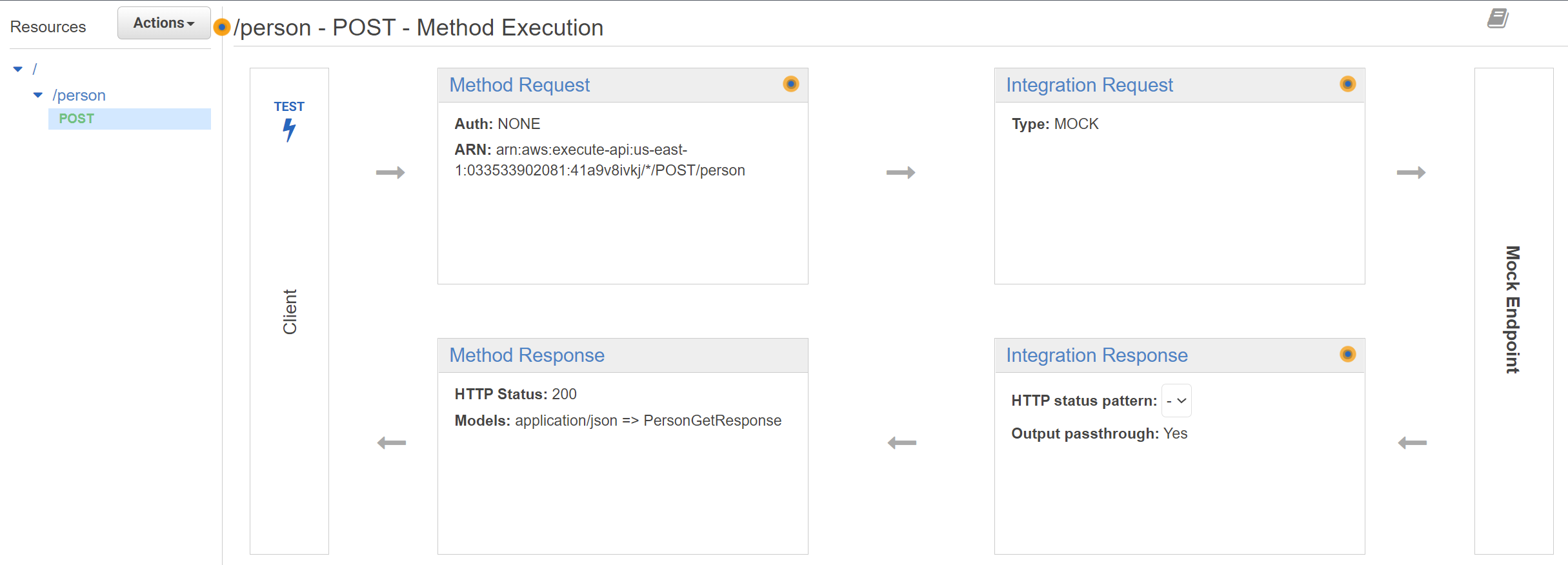 How to setup an API Gateway POST Resource and Method