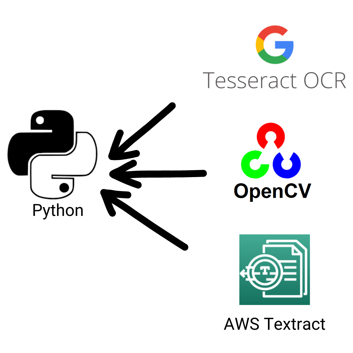Tesseract python. Tesseract OCR. OPENCV Python логотип. Tesseract OCR logo.