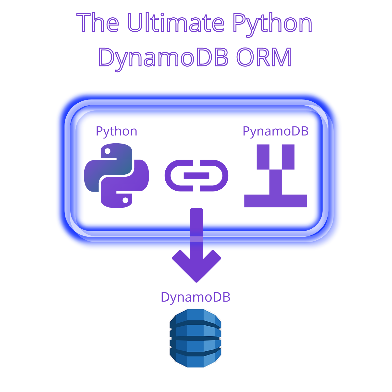 PynamoDB – Tutorial Python DynamoDB ORM