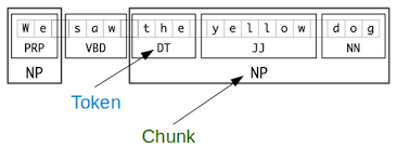 NLP Architecture