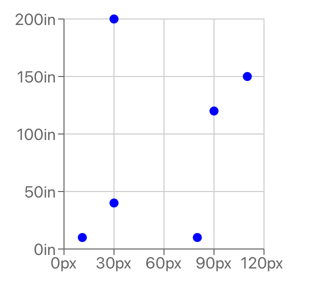 How To Make A Scatter Chart In React