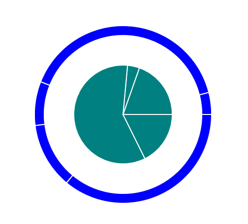 How To Make Pie Chart In React