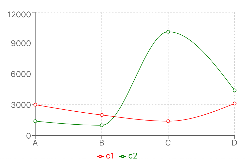 How To Make A Line Chart In React