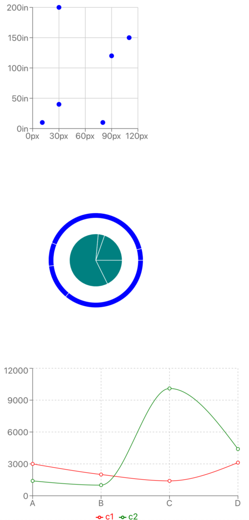 React Charts Using Recharts