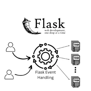Flask Multithreading Handling