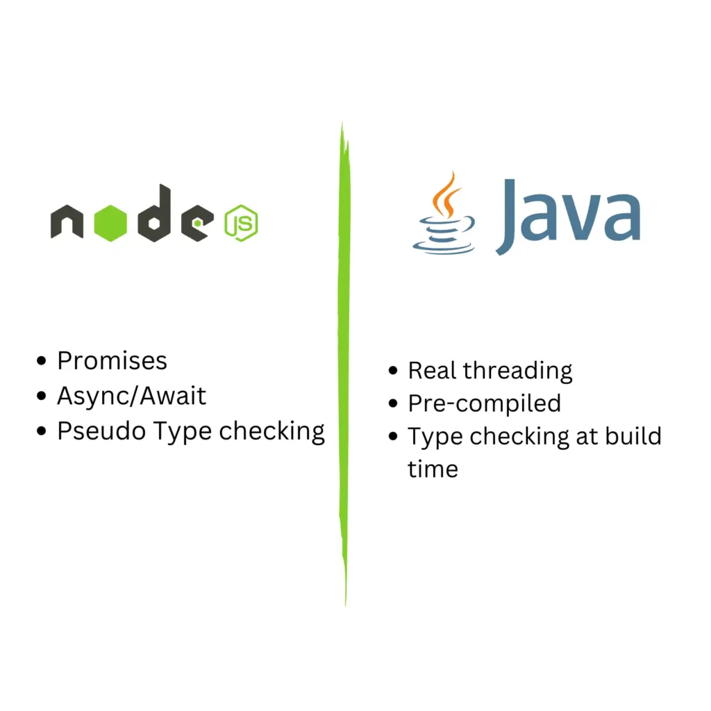 NodeJS vs Java - Replacement features gap