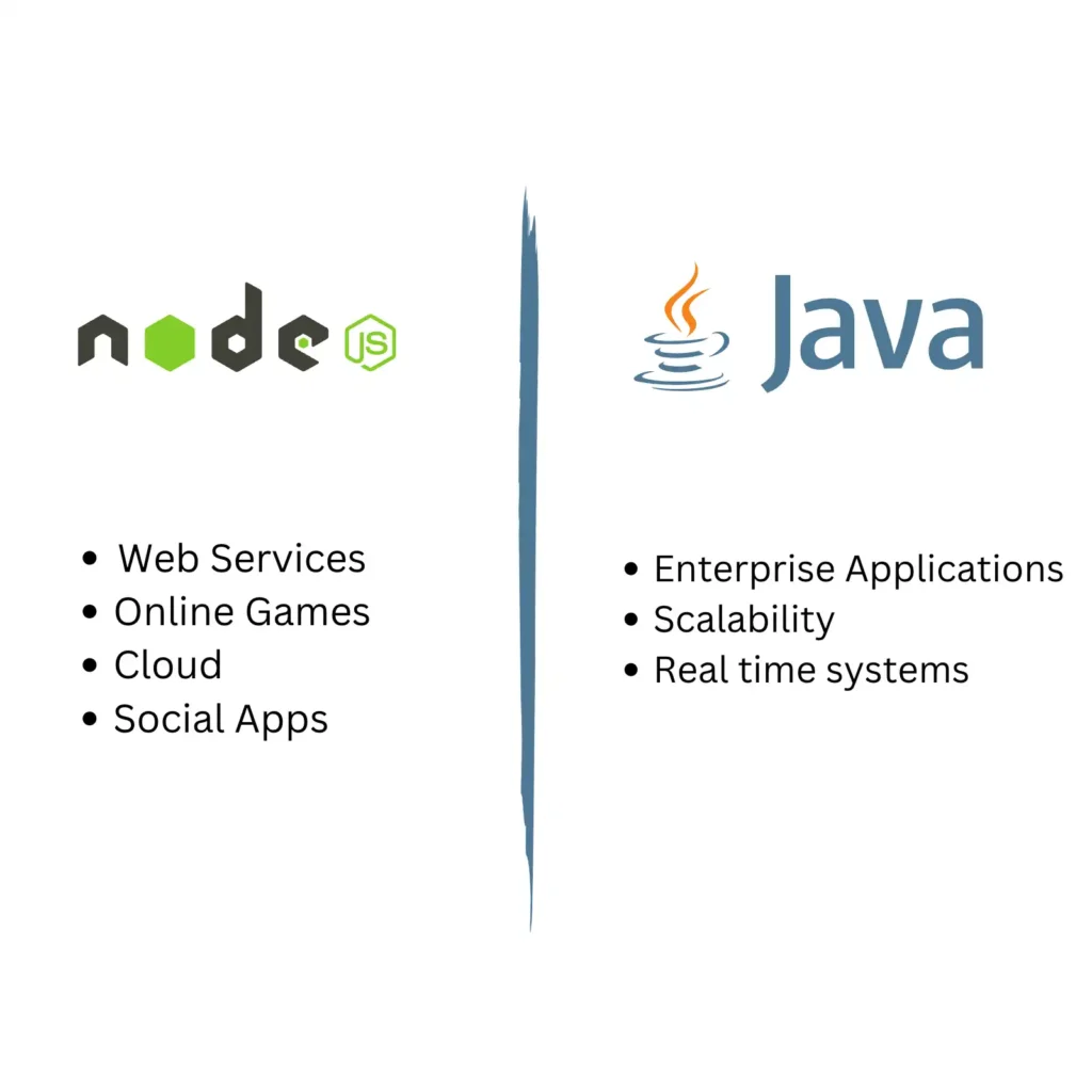 NodeJS vs Java - Features Replacement