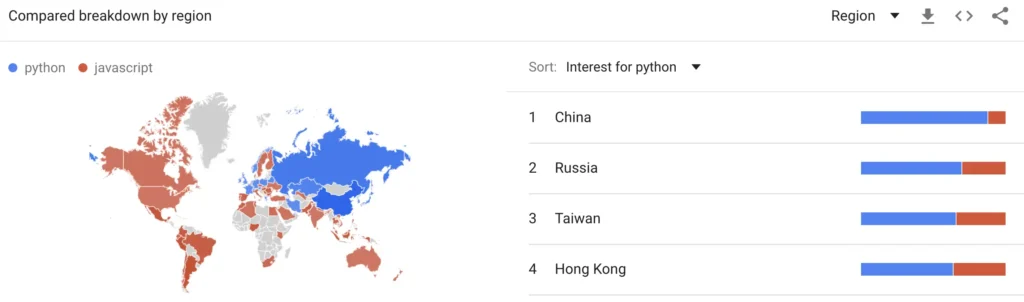country trend - javascript replace python