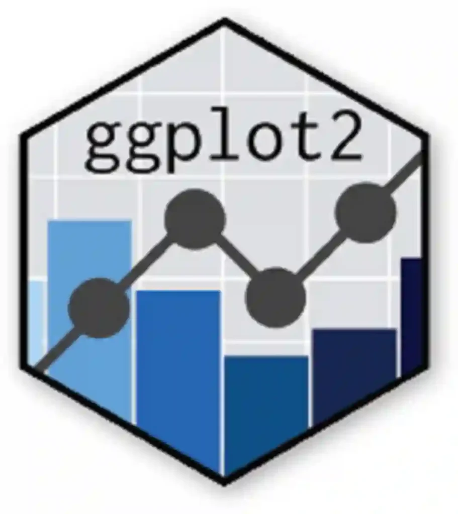 GGPlot2 Finance